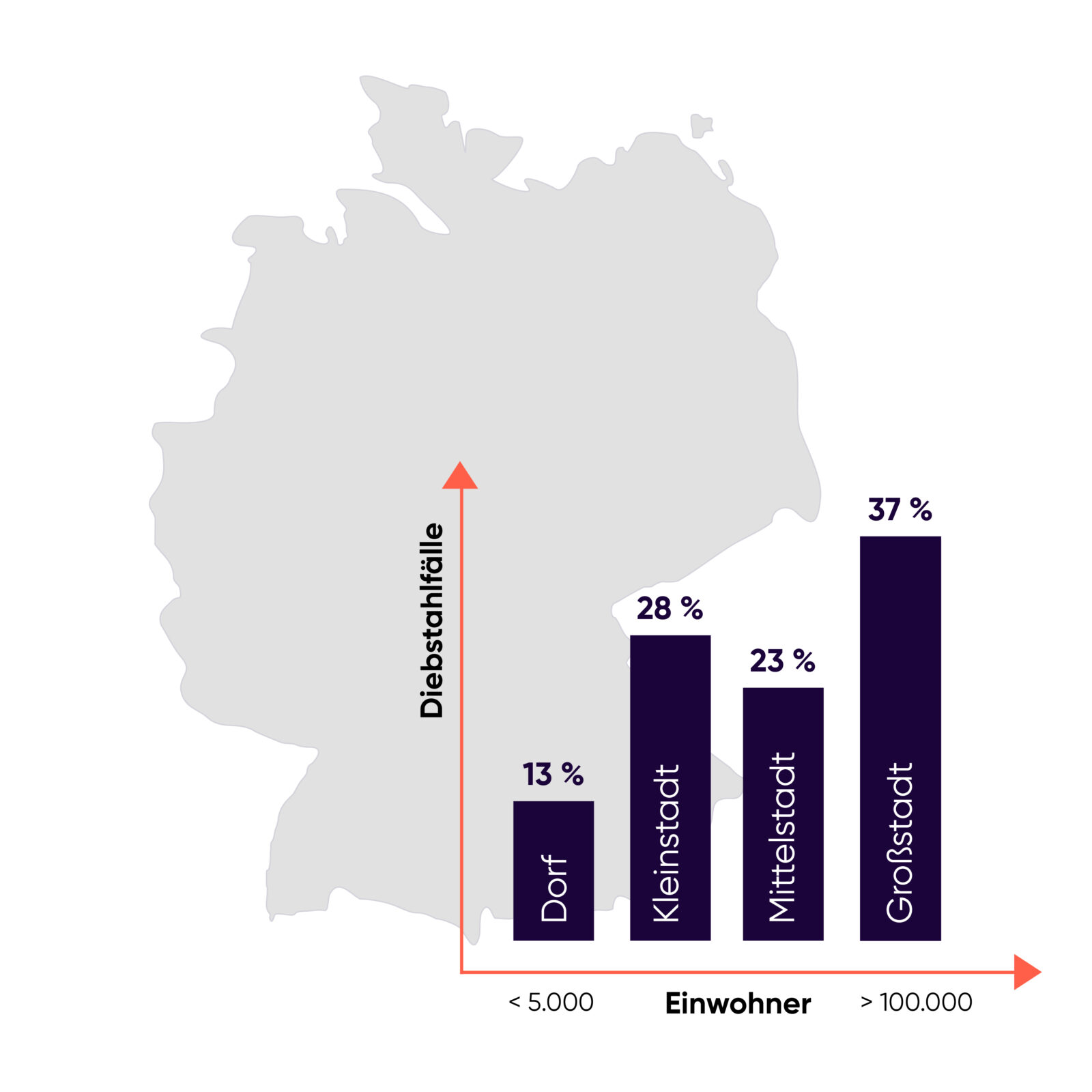 IoT Venture GmbH – Jetzt Ihre Daten neu erleben und Produkte aufwerten