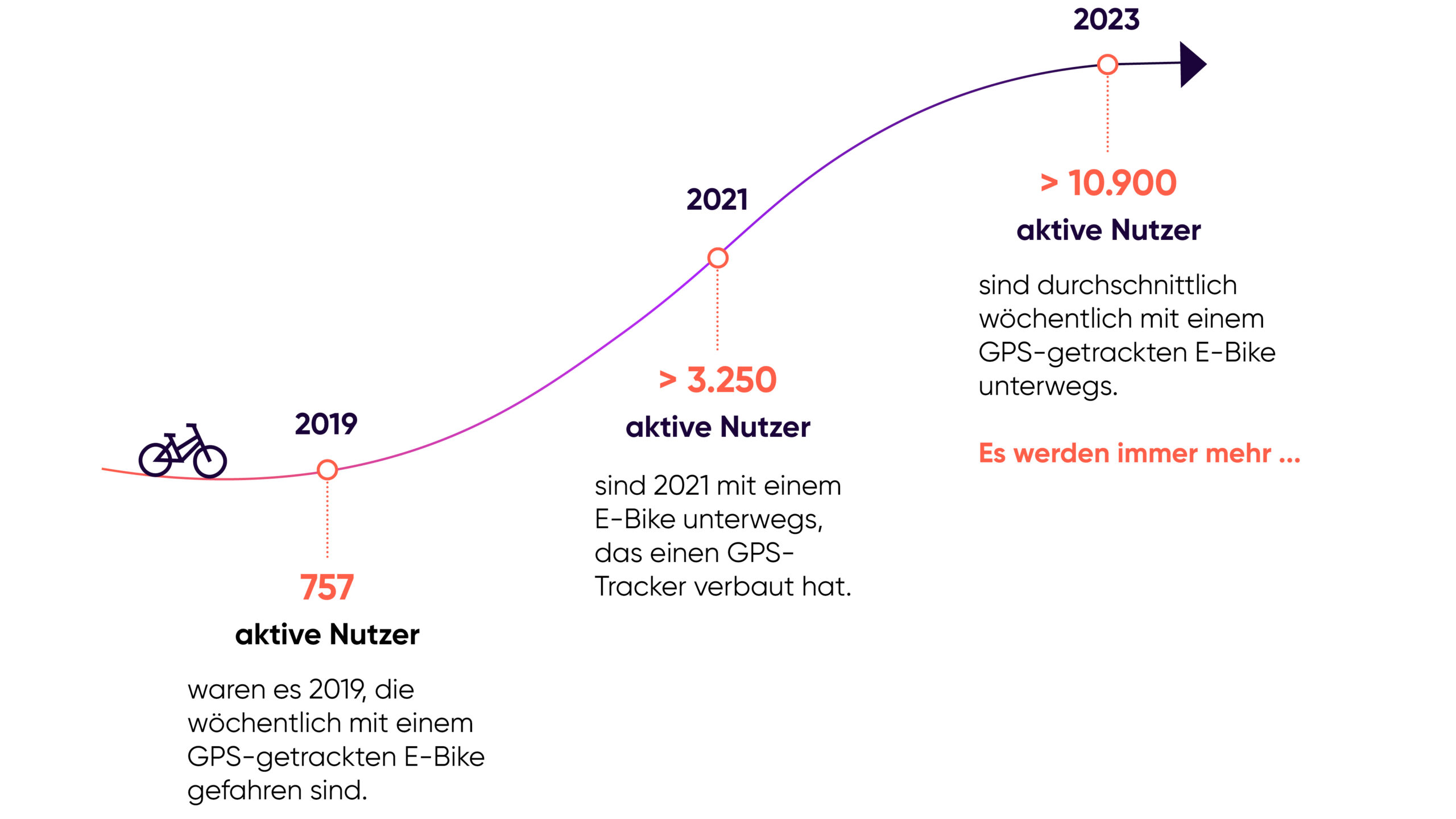 IoT Venture GmbH – Jetzt Ihre Daten neu erleben und Produkte aufwerten