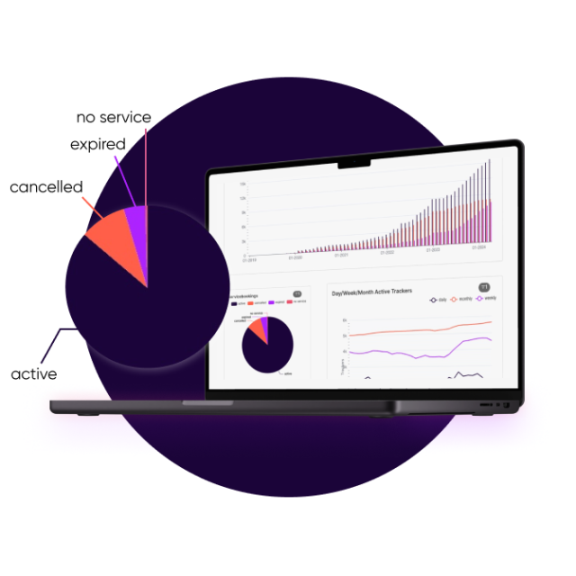 Laptop mit IoT Venture Dashboard und Kreisförmiger Statistik auf einfarbigem Lila Hintergrund